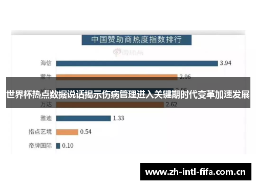 世界杯热点数据说话揭示伤病管理进入关键期时代变革加速发展 世界杯热点数据说话揭示伤病管理进入关键期时代变革加速发展