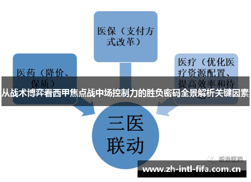 从战术博弈看西甲焦点战中场控制力的胜负密码全景解析关键因素 从战术博弈看西甲焦点战中场控制力的胜负密码全景解析关键因素